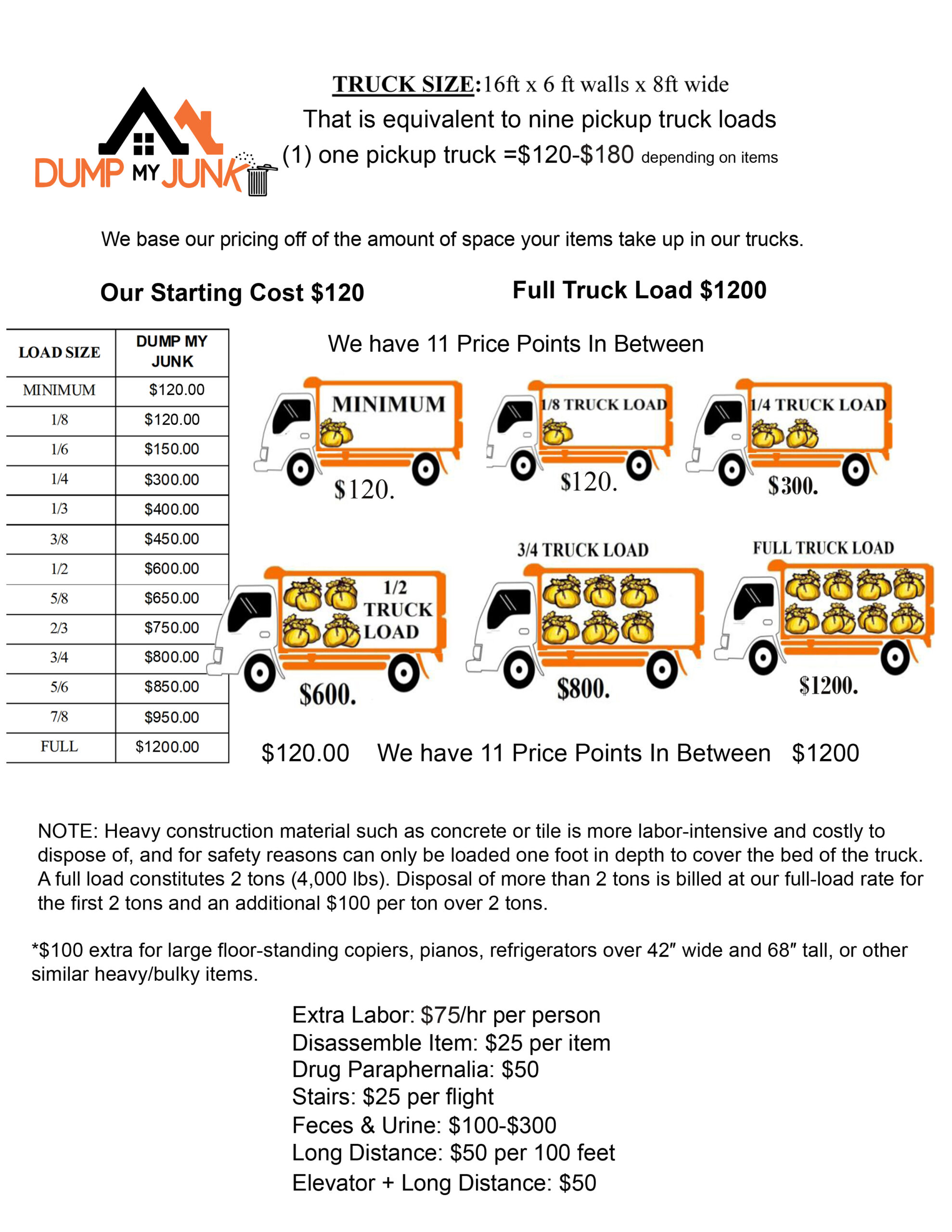 How Much Does Junk Removal Cost in Tampa? 